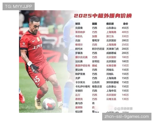 通讯：漂泊与扎根——一名外援在中超的第五个年头